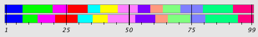 Segmentation Plot