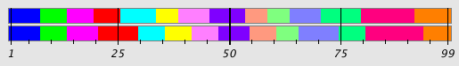 Segmentation Plot