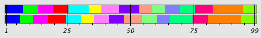 Segmentation Plot