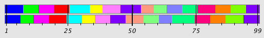 Segmentation Plot