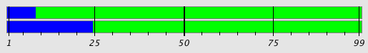 Segmentation Plot