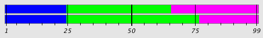 Segmentation Plot