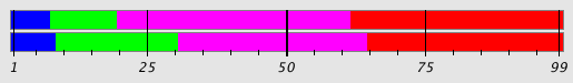 Segmentation Plot