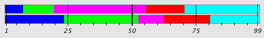 Segmentation Plot