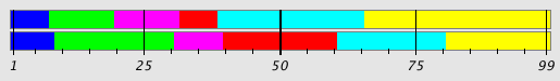 Segmentation Plot