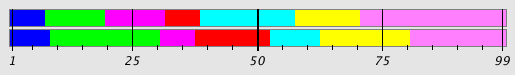 Segmentation Plot