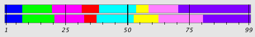 Segmentation Plot