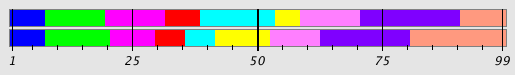 Segmentation Plot