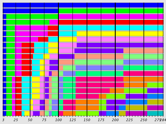 Sequence Alignment Plot