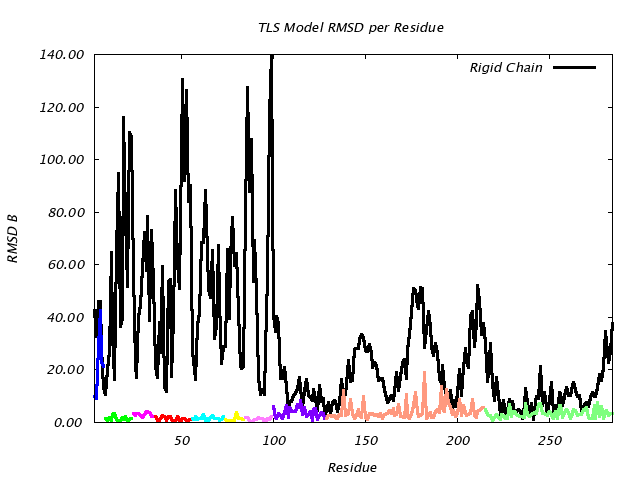 3QOU_CHAINA_NTLS10_RMSD