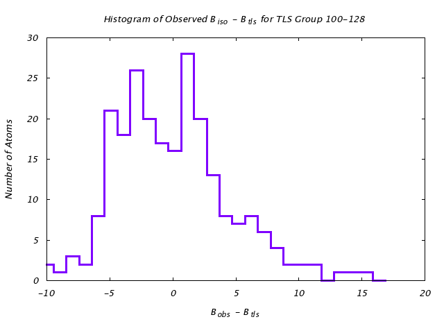 3QOU_CHAINA_TLSA100_128_BoBc