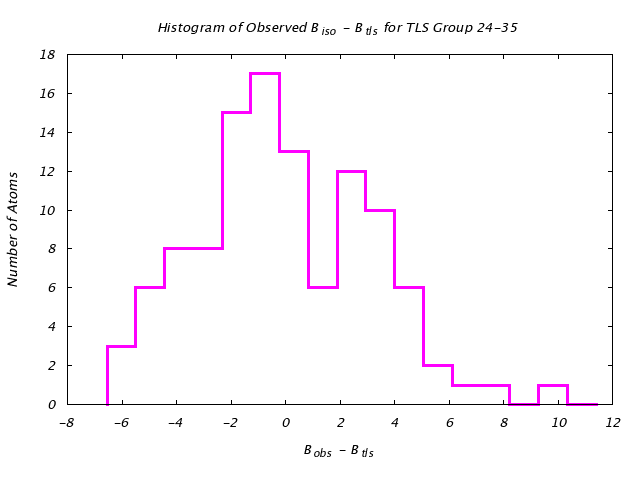 3QOU_CHAINA_TLSA24_35_BoBc