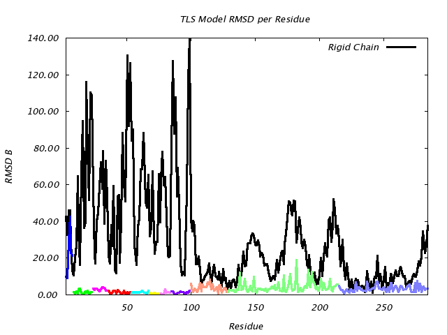 3QOU_CHAINA_NTLS11_RMSD