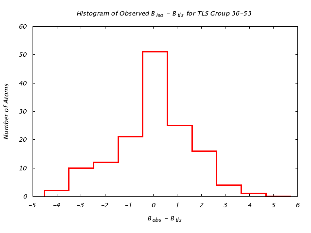 3QOU_CHAINA_TLSA36_53_BoBc