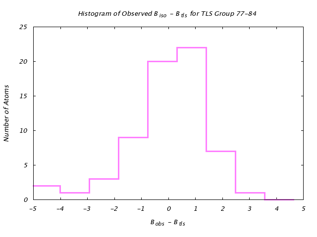 3QOU_CHAINA_TLSA77_84_BoBc