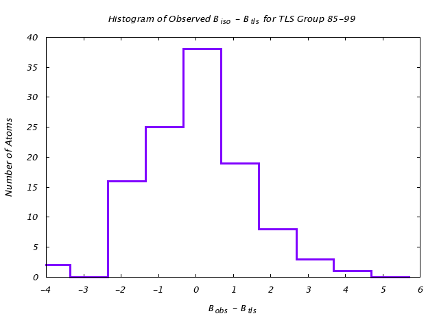 3QOU_CHAINA_TLSA85_99_BoBc