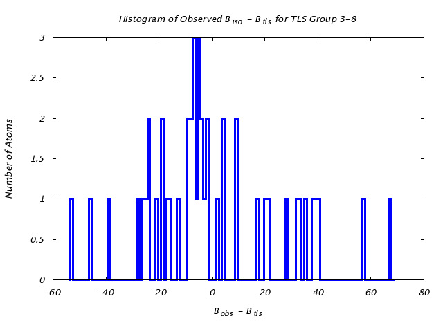 3QOU_CHAINA_TLSA3_8_BoBc