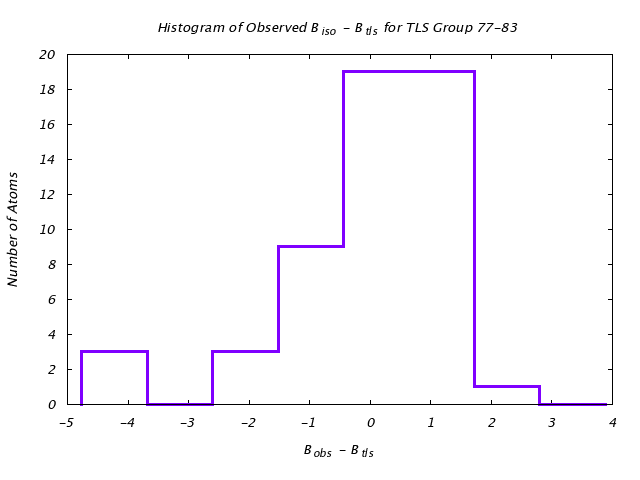 3QOU_CHAINA_TLSA77_83_BoBc