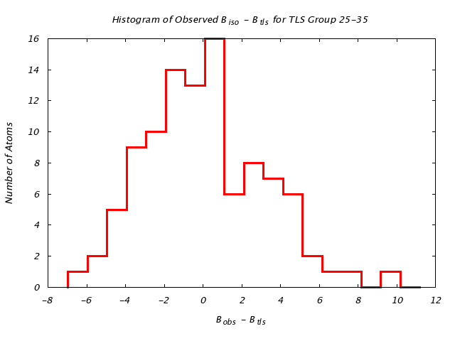 3QOU_CHAINA_TLSA25_35_BoBc