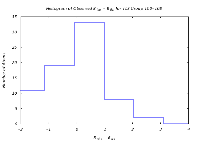 3QOU_CHAINA_TLSA100_108_BoBc