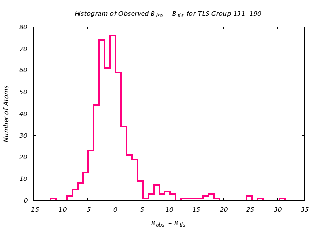 3QOU_CHAINA_TLSA131_190_BoBc