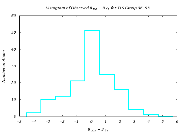 3QOU_CHAINA_TLSA36_53_BoBc