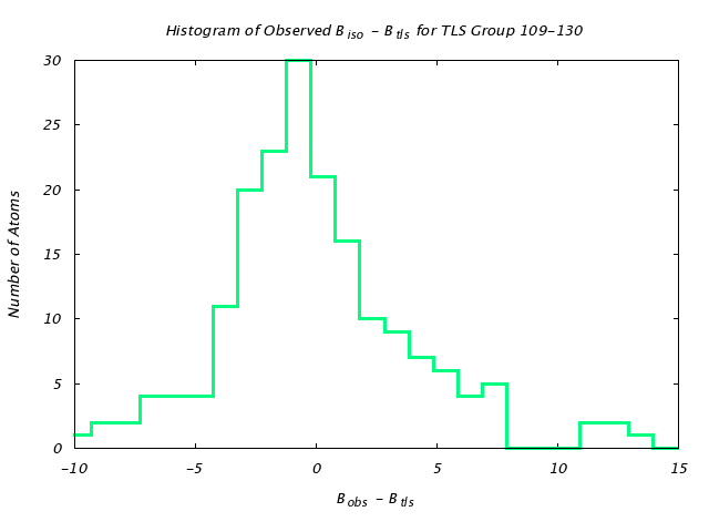 3QOU_CHAINA_TLSA109_130_BoBc