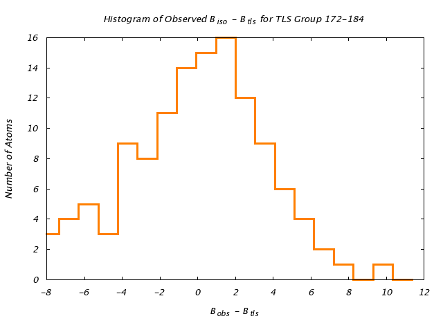 3QOU_CHAINA_TLSA172_184_BoBc