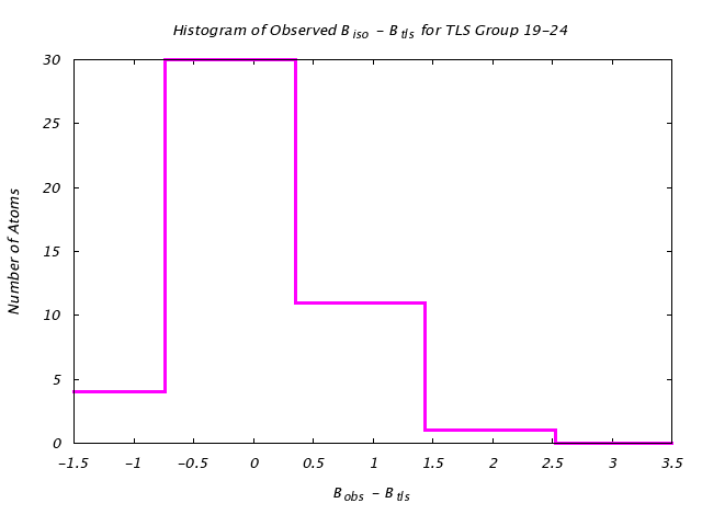 3QOU_CHAINA_TLSA19_24_BoBc