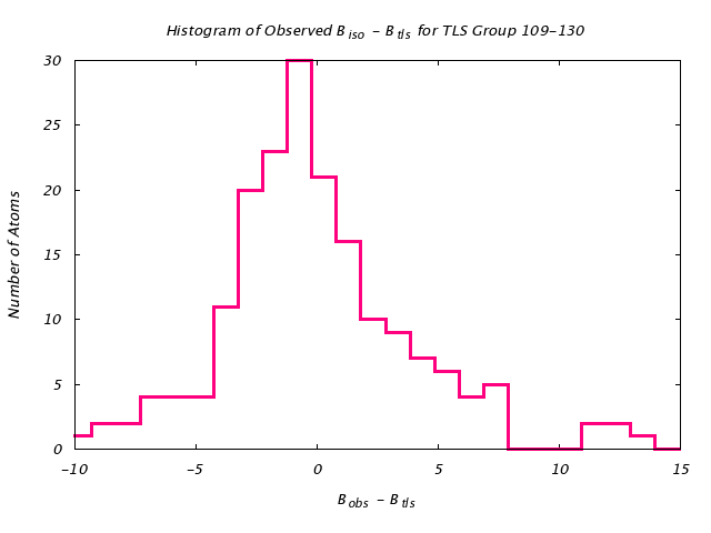 3QOU_CHAINA_TLSA109_130_BoBc