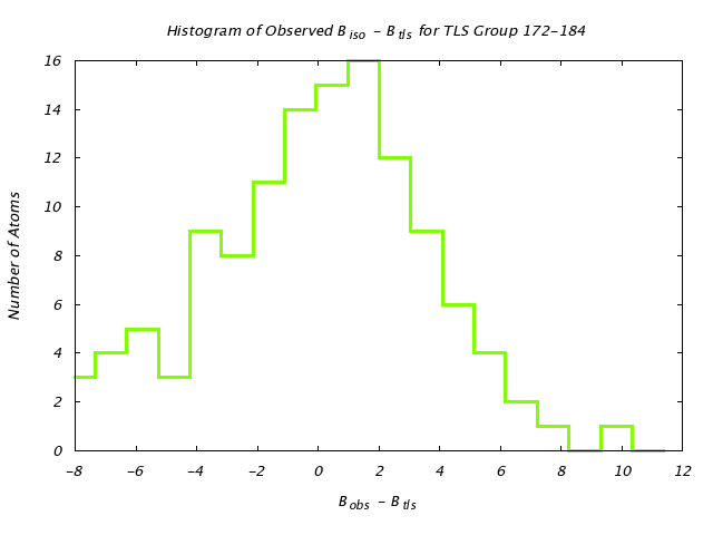 3QOU_CHAINA_TLSA172_184_BoBc