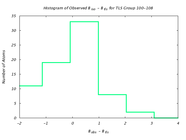 3QOU_CHAINA_TLSA100_108_BoBc