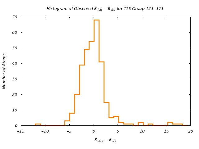 3QOU_CHAINA_TLSA131_171_BoBc