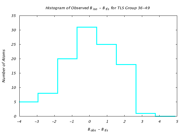 3QOU_CHAINA_TLSA36_49_BoBc