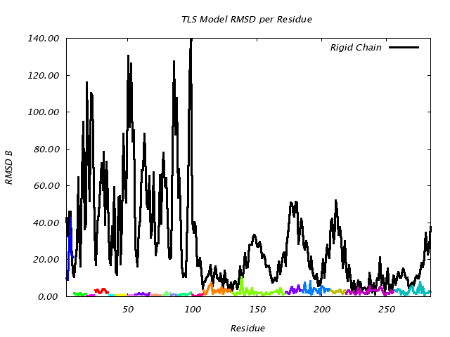 3QOU_CHAINA_NTLS20_RMSD