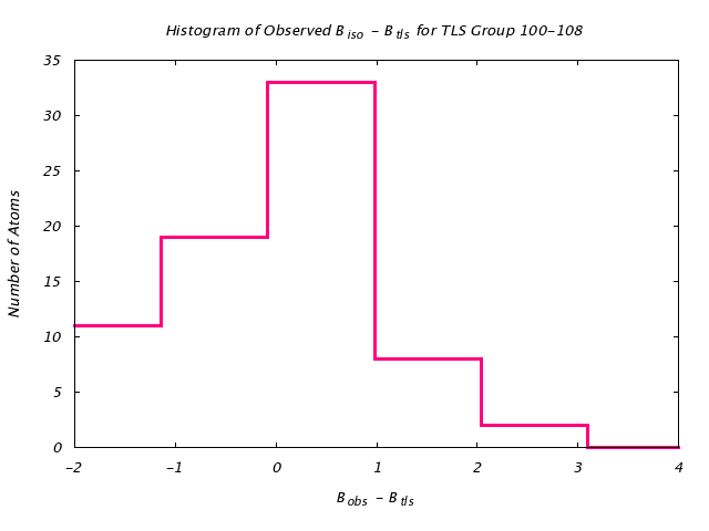 3QOU_CHAINA_TLSA100_108_BoBc