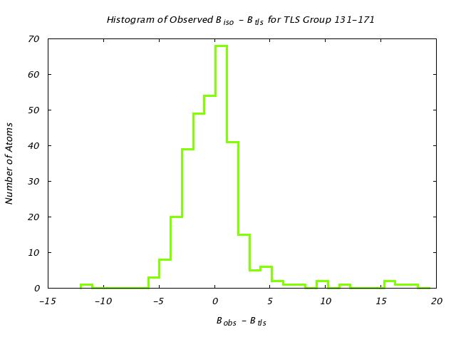 3QOU_CHAINA_TLSA131_171_BoBc