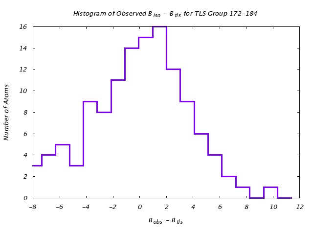 3QOU_CHAINA_TLSA172_184_BoBc