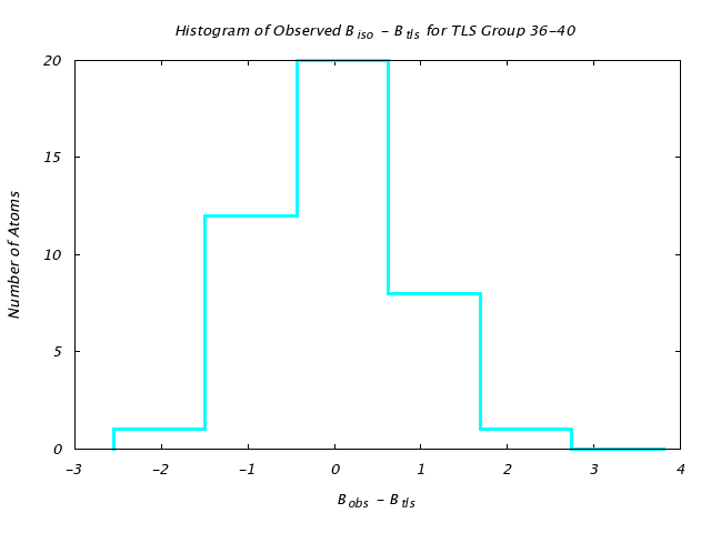 3QOU_CHAINA_TLSA36_40_BoBc