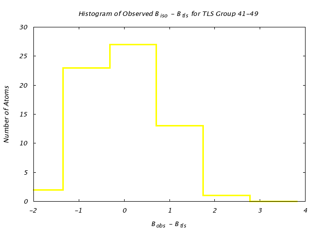 3QOU_CHAINA_TLSA41_49_BoBc