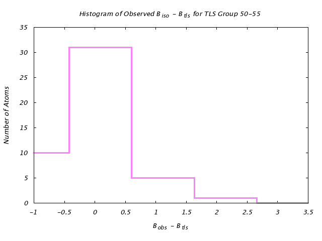 3QOU_CHAINA_TLSA50_55_BoBc