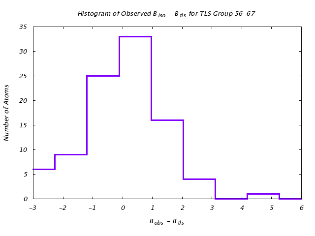 3QOU_CHAINA_TLSA56_67_BoBc