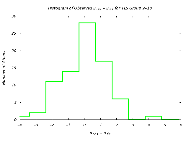 3QOU_CHAINA_TLSA9_18_BoBc