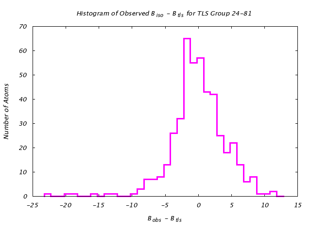 3QOU_CHAINA_TLSA24_81_BoBc