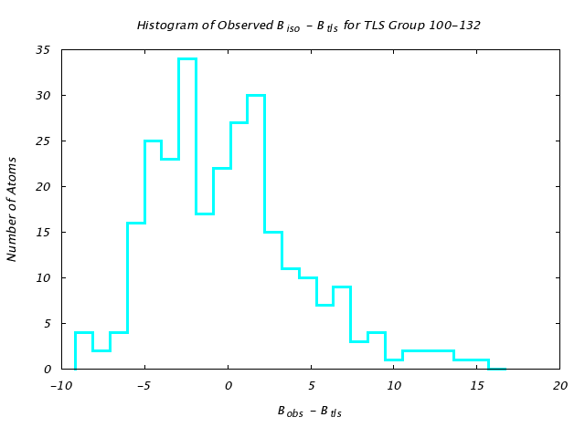 3QOU_CHAINA_TLSA100_132_BoBc