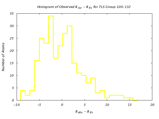 3QOU_CHAINA_TLSA100_132_BoBc