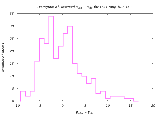 3QOU_CHAINA_TLSA100_132_BoBc