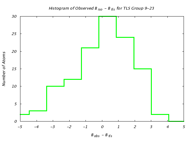 3QOU_CHAINA_TLSA9_23_BoBc