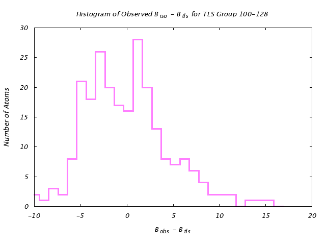 3QOU_CHAINA_TLSA100_128_BoBc