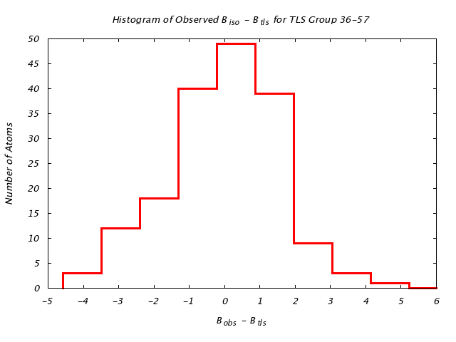 3QOU_CHAINA_TLSA36_57_BoBc